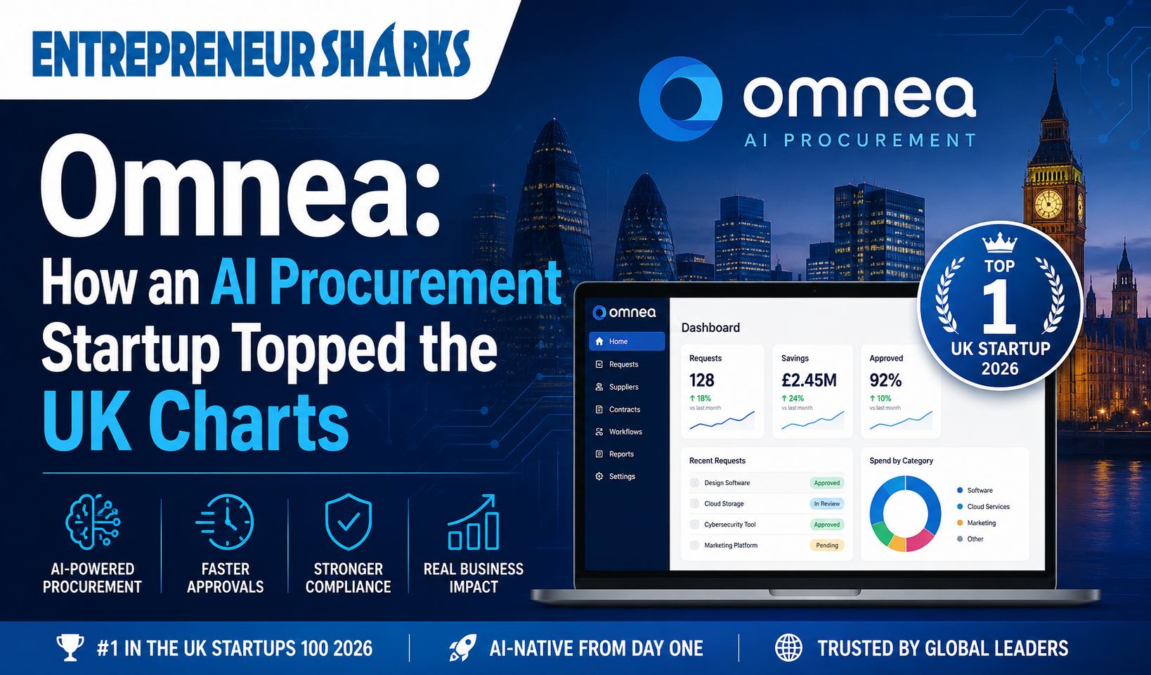 Omnea: How an AI Procurement Startup Topped the UK Charts