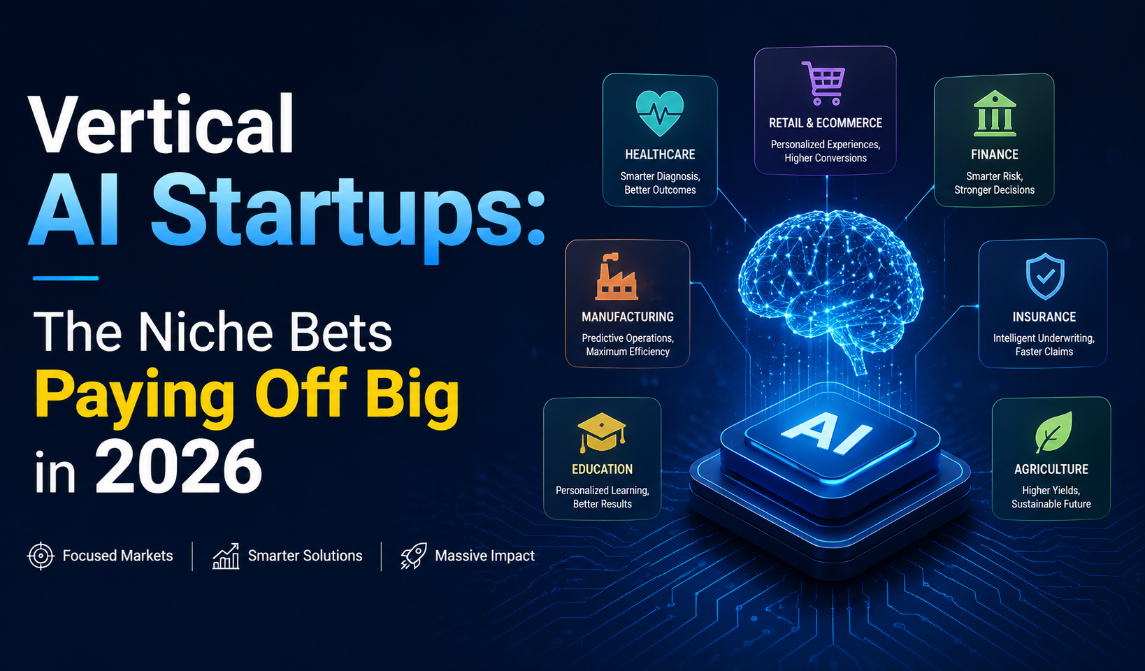 Vertical AI Startups: The Niche Bets Paying Off Big in 2026